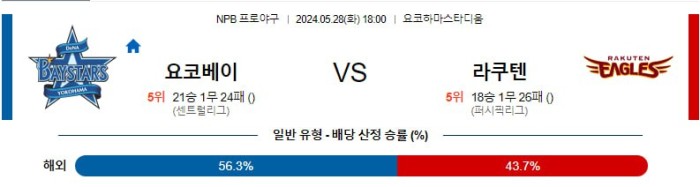 NPB분석 5월28일 18:00 요코하마 vs 라쿠텐 분석